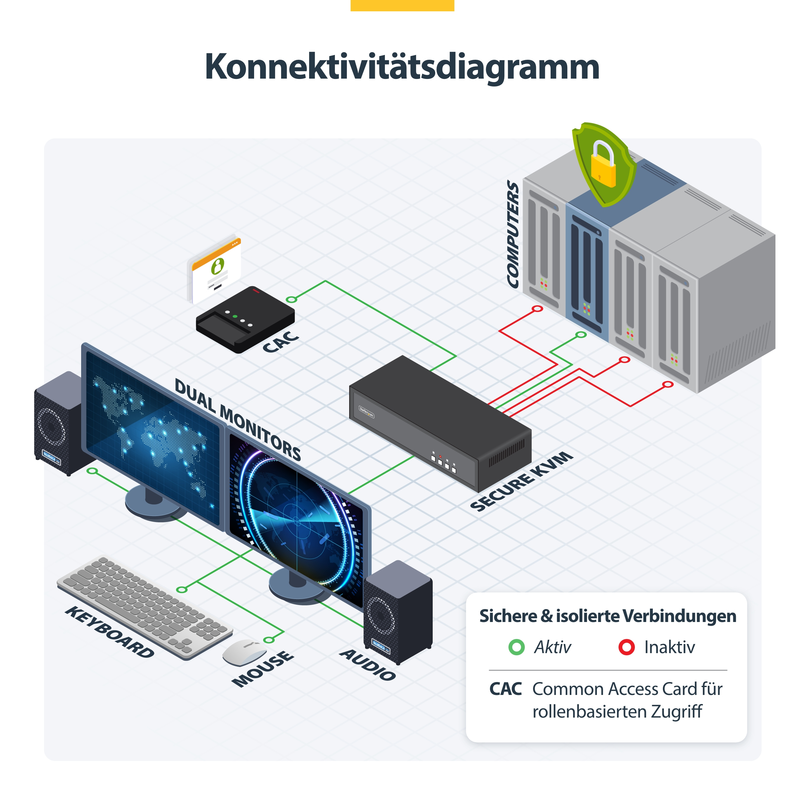 StarTech.com KVM-Switch - sicher - 4 x KVM