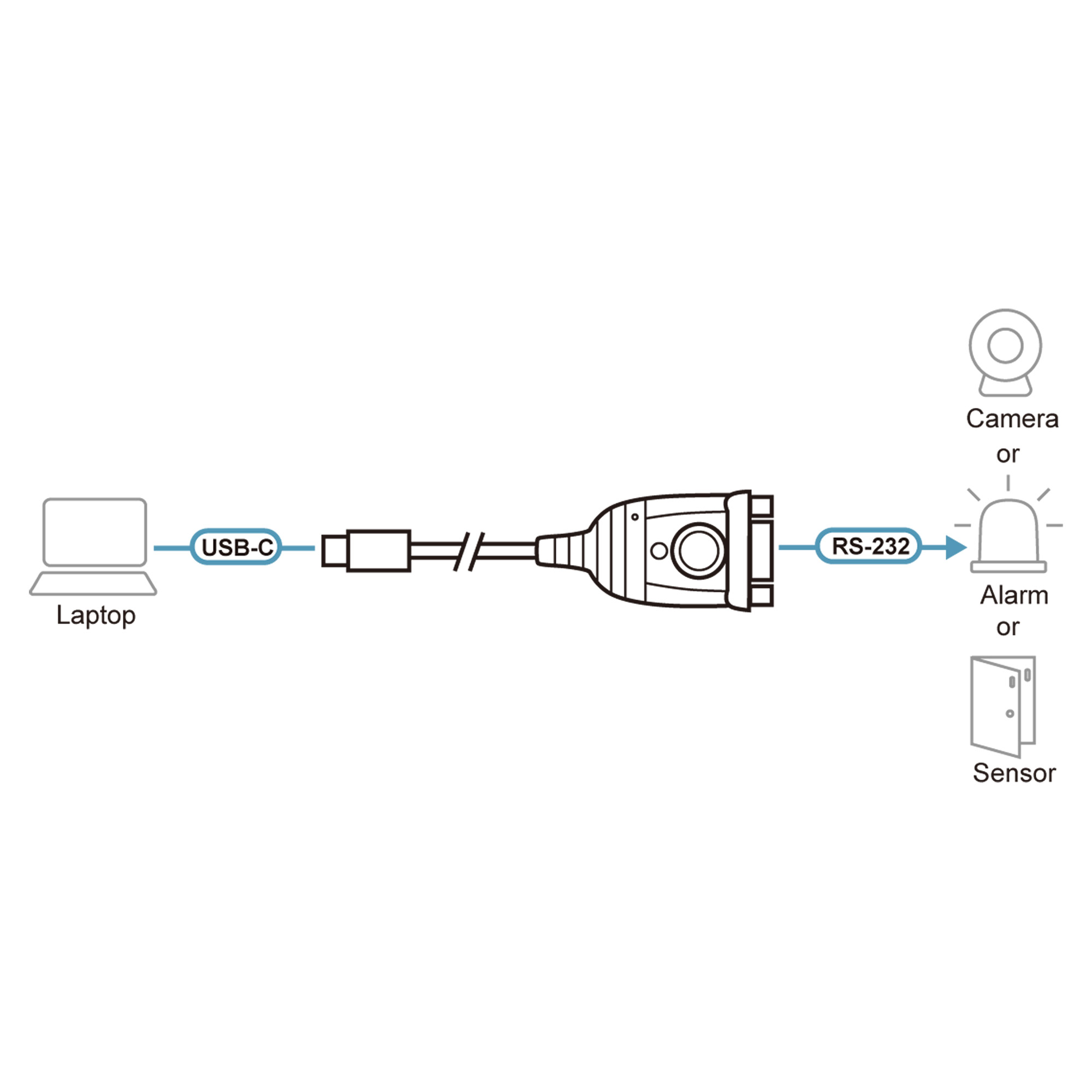 ATEN Kabel USB / seriell - 24 pin USB-C (M) zu DB-9 (M) - 45 cm