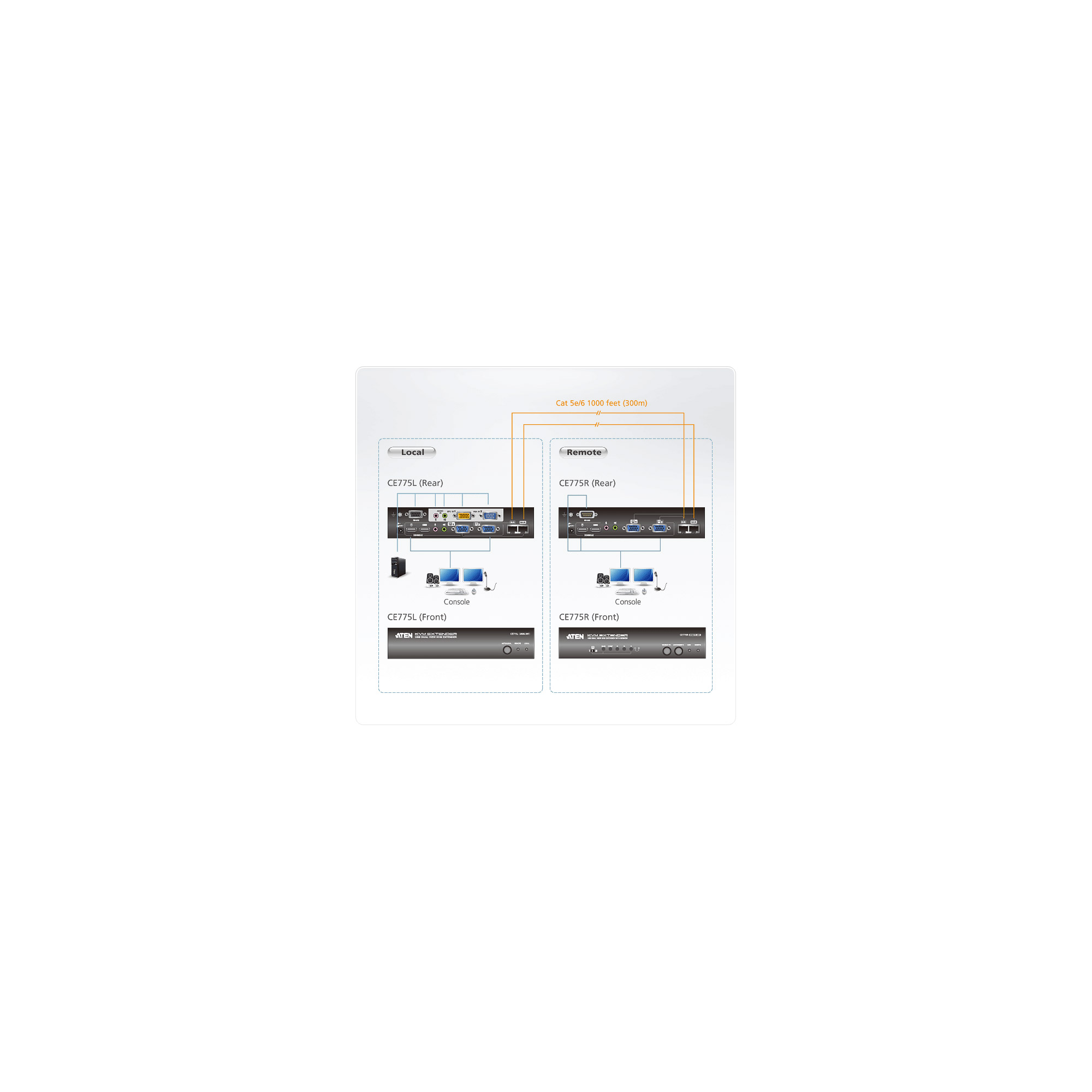 ATEN CE775 extension audio/video metteur et rcepteur AV Noir