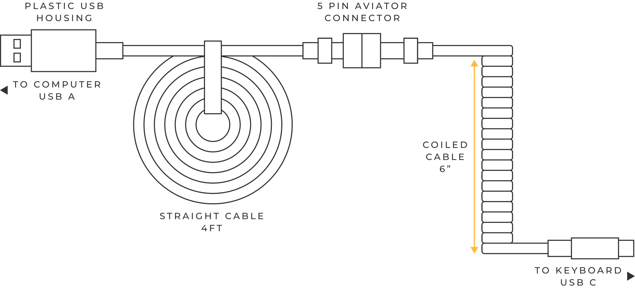 残りわずか】 Glorious Coiled Cable - Crimson Red (USB-C with