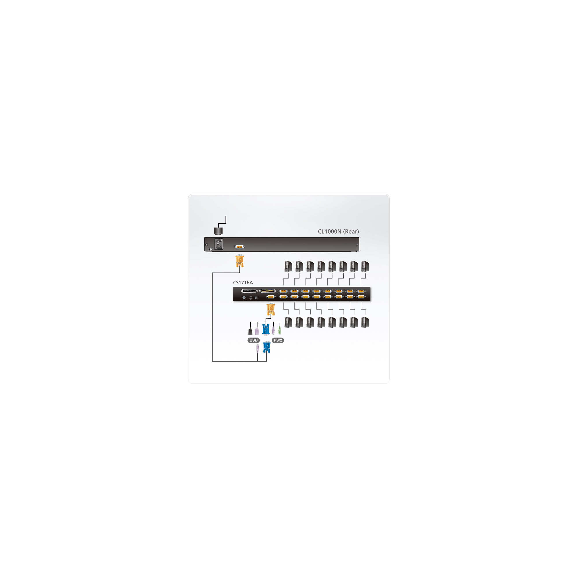 ATEN CL3000N US Leichte Single Rail 19-LCD Konsole PS/2-USB VGA