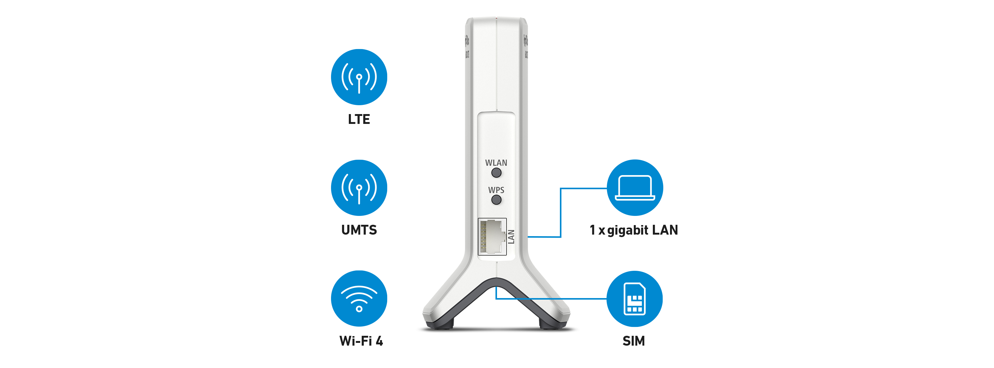 AVM FRITZ!Box 6820 LTE - V3 - Wireless Router