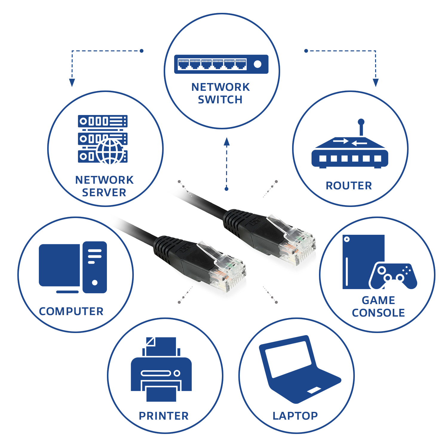 ACT Black 0.5 meter U/UTP CAT6 patch cable with RJ45 connectors