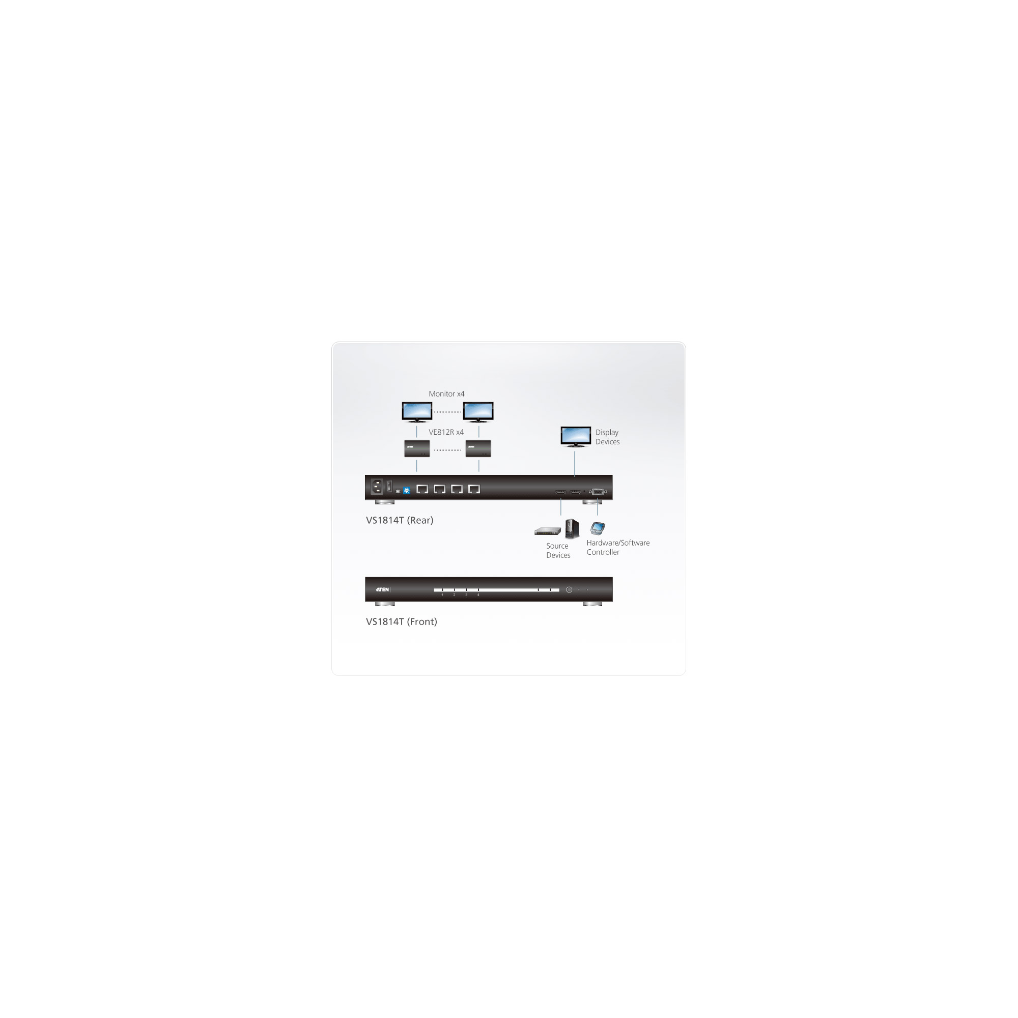 ATEN 4-Port HDMI CAT5e/6 Splitter over Single Cat Cable / 4K / RS232 / HDBaseT