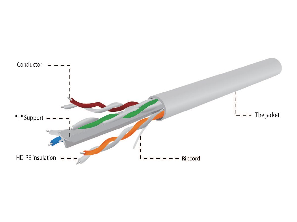 Gembird Bulkkabel - 100 m - UTP - CAT 6 - robust