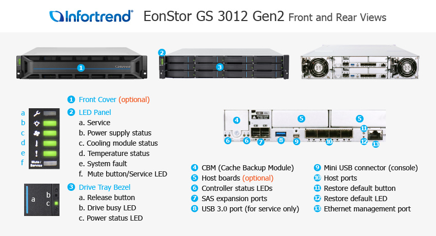 Infortrend EonStor GS 3000 Gen2 dual/redundant-controller rackmount 2U/12-bay cloud integrated botier de disques Rack (2 U)
