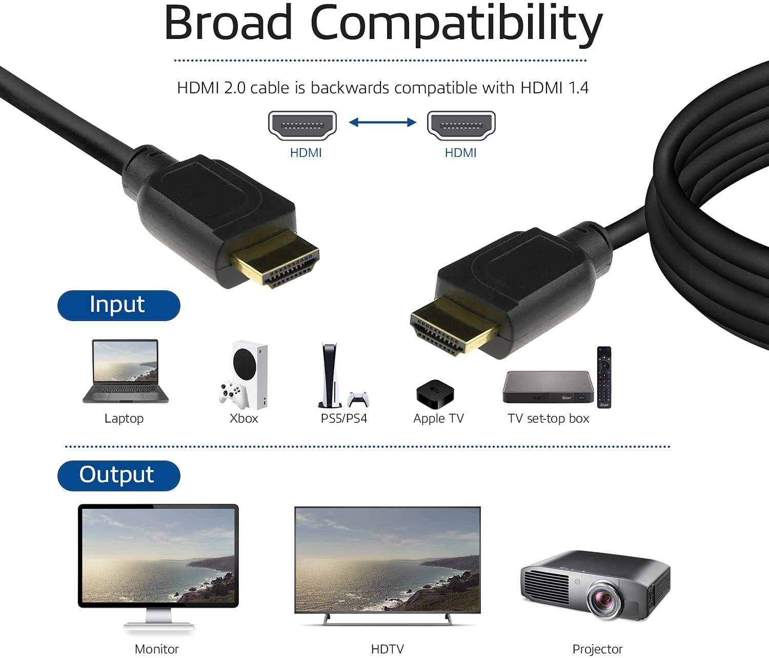 ACT 0.5 meters HDMI High Speed premium certified cable v2.0 HDMI-A male - HDMI-A male