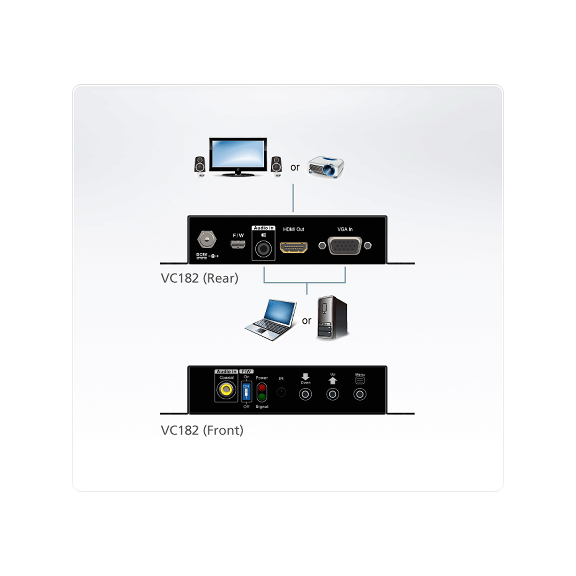 ATEN VC182 - Videokonverter - VGA - HDMI