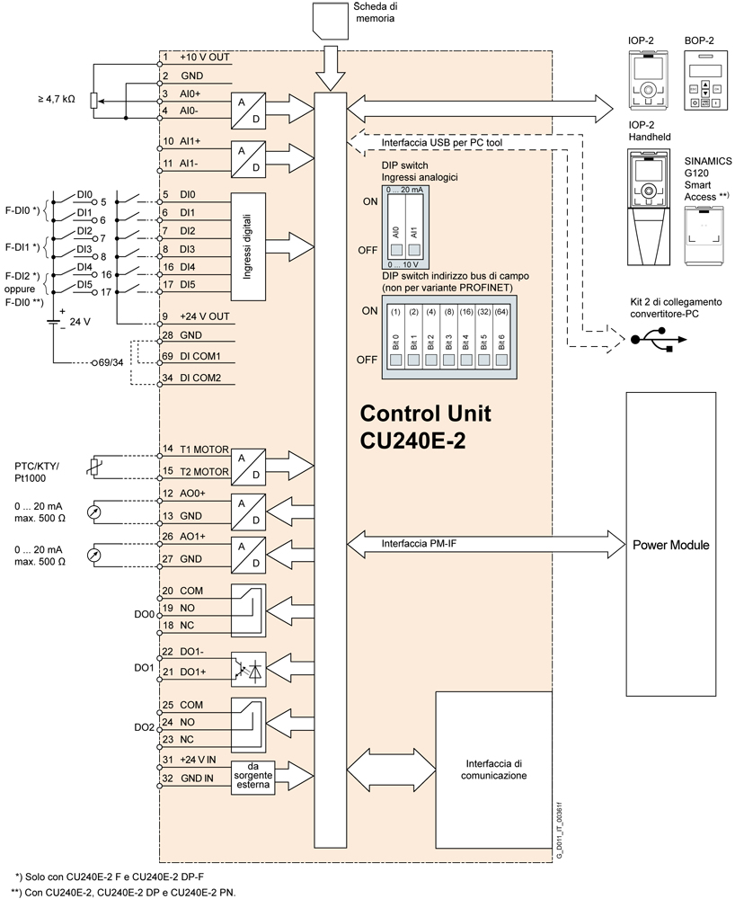 Siemens 6SL3244-0BB12-1FA0 gateway/controller