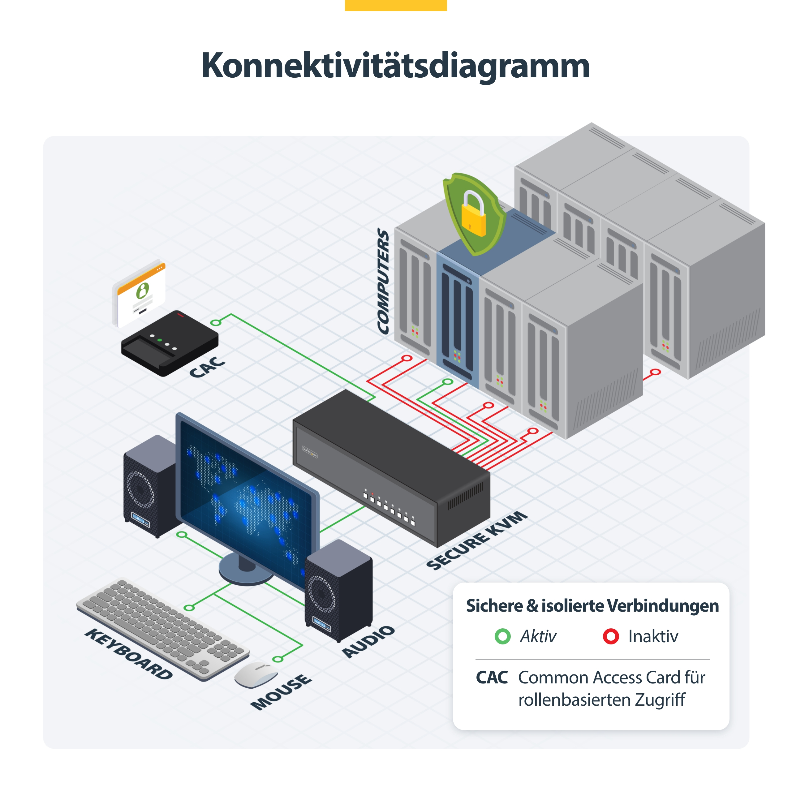 StarTech.com KVM-Switch - sicher - 8 x KVM