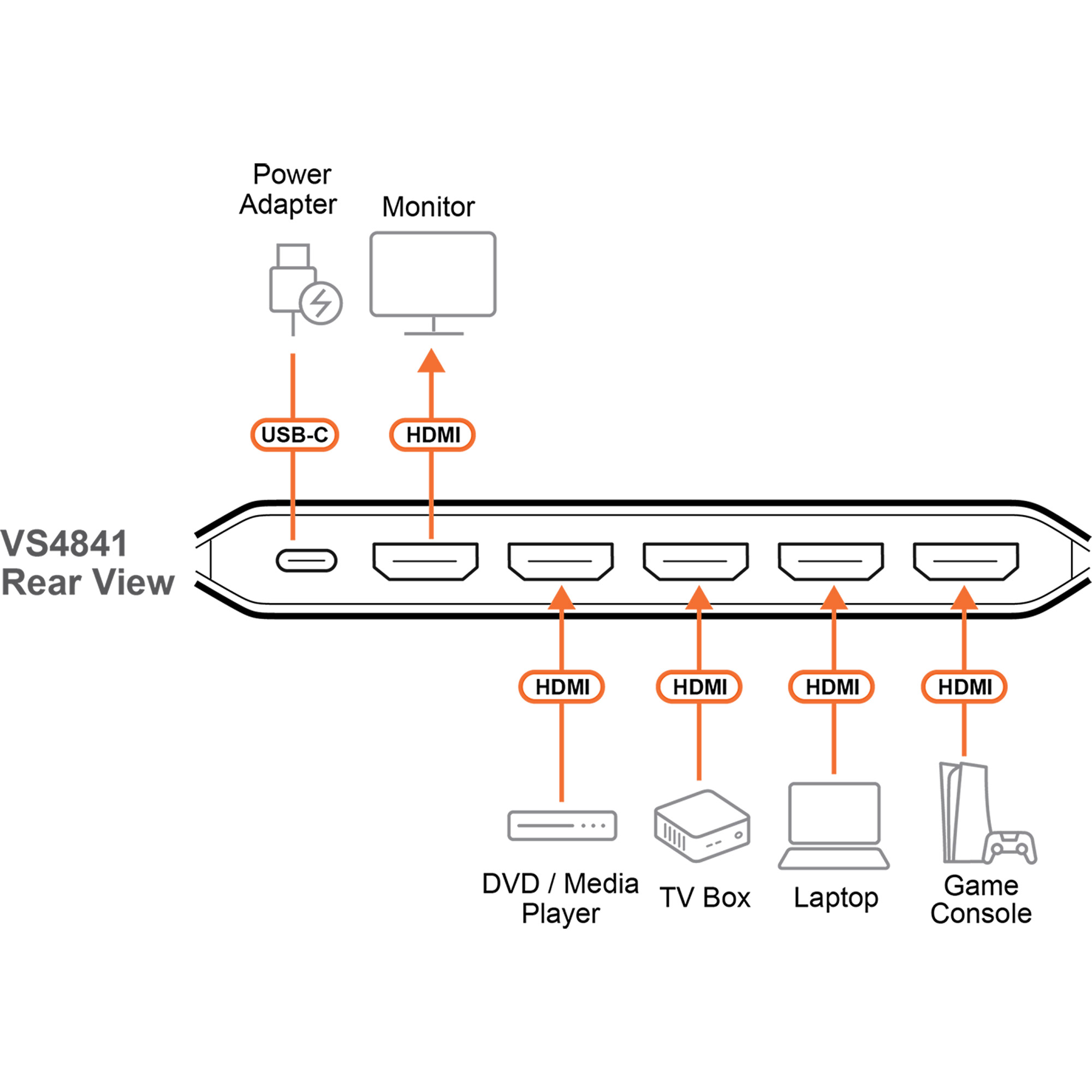 ATEN Essentials VS4841 - Video/Audio-Schalter