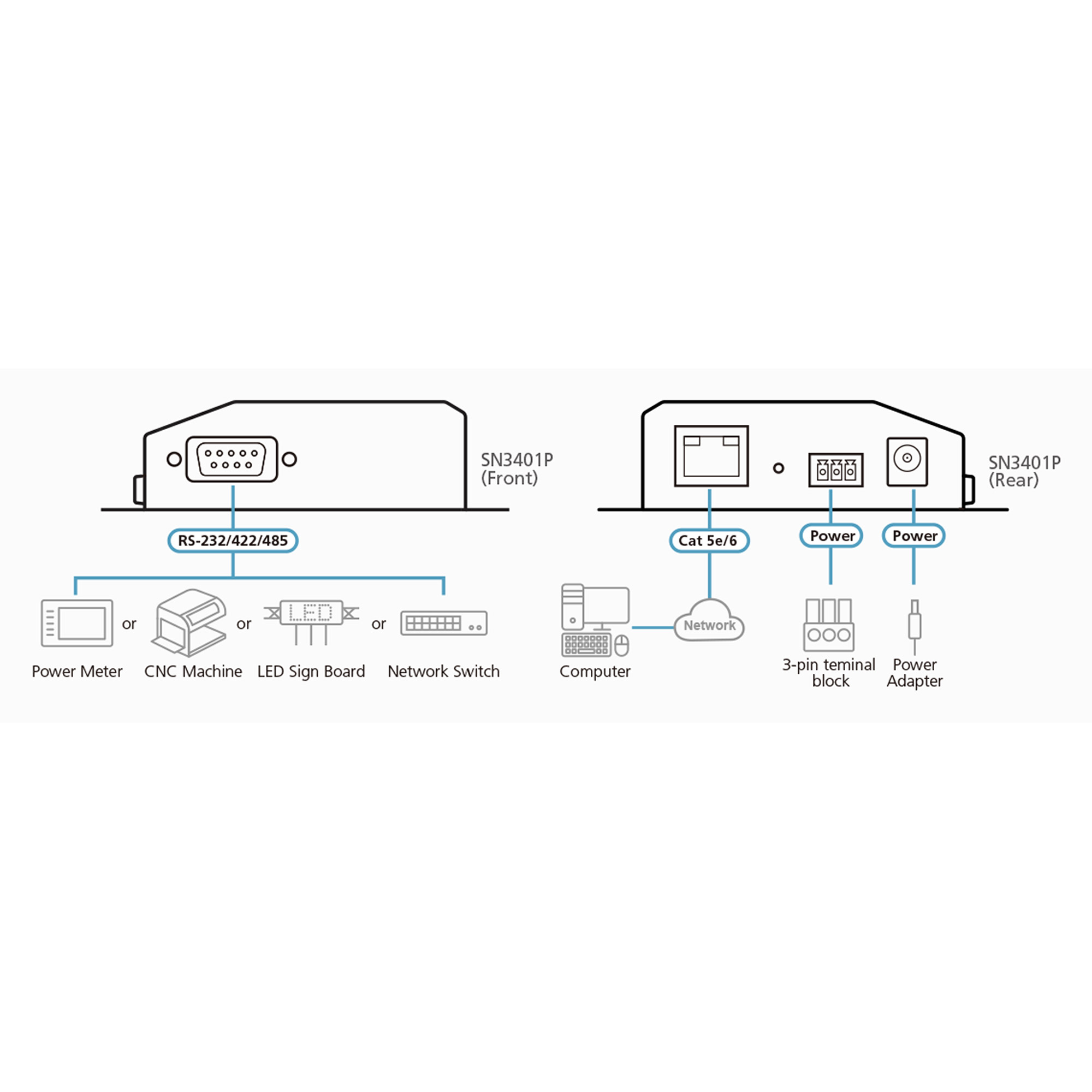 ATEN SN3401P - Gerteserver - mit PoE - 1 Anschlsse