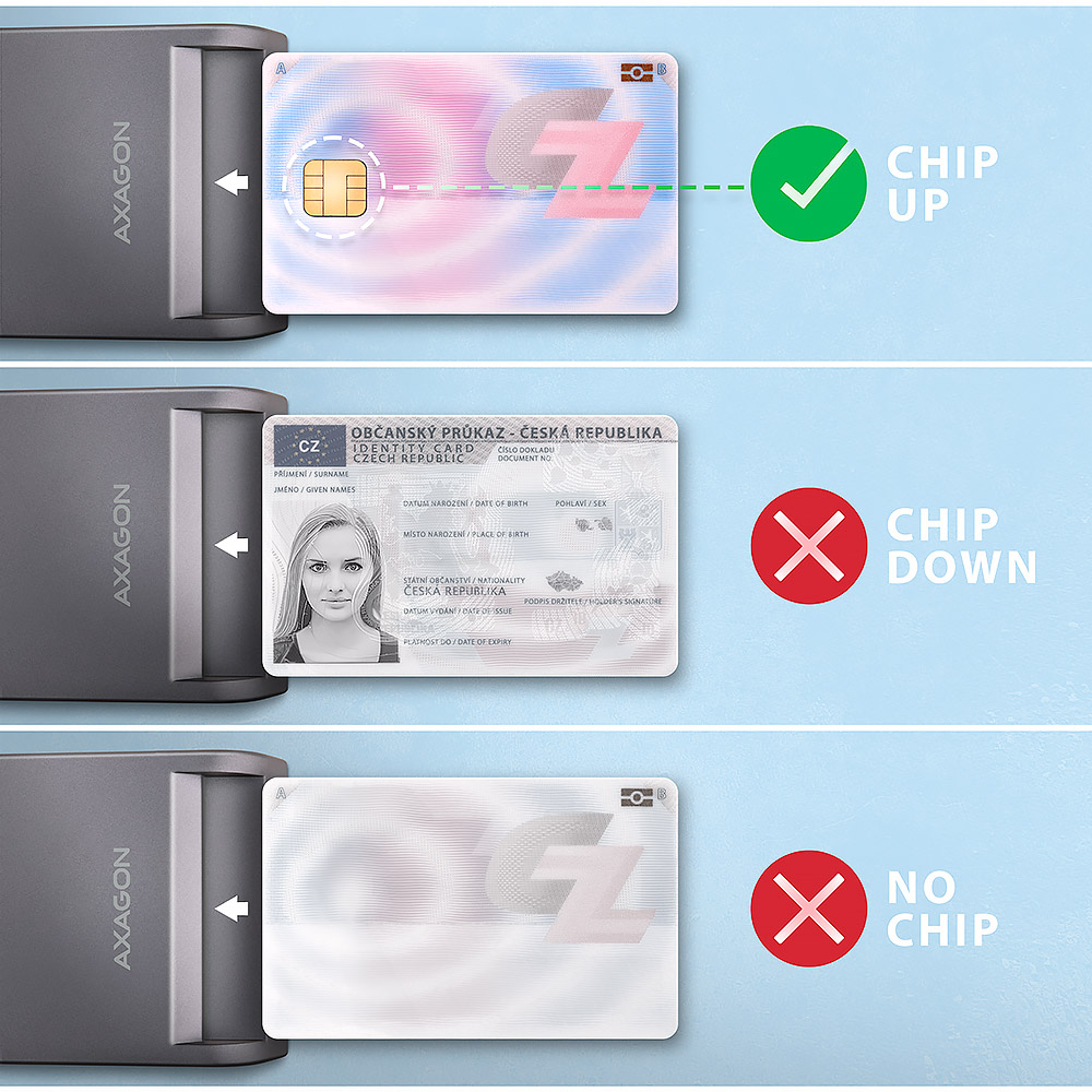 Axagon CRE-SM3T USB Smart card Flat smart card reader Indoor USB 2.0 Black