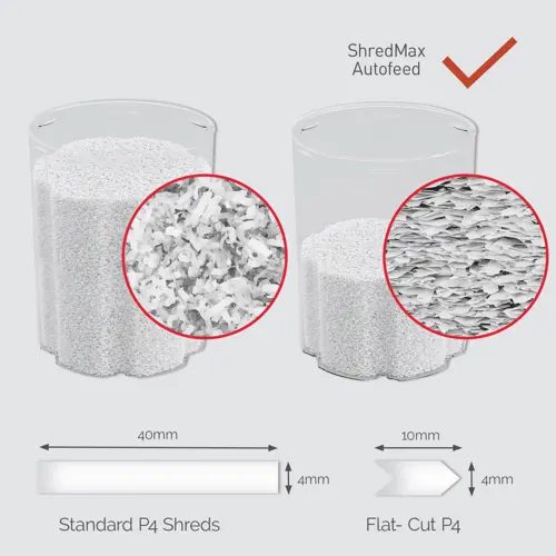 Rexel ShredMax AutoFeed+ 300X Paper Shredder P4 25-litre waste