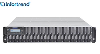 Infortrend EonStor DS 3024 - Powerful SAN Storage Solution