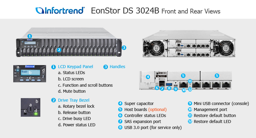 Infortrend EonStor DS3024R DS3000 2U/24bay red.-ctrl array di dischi Armadio (2U)