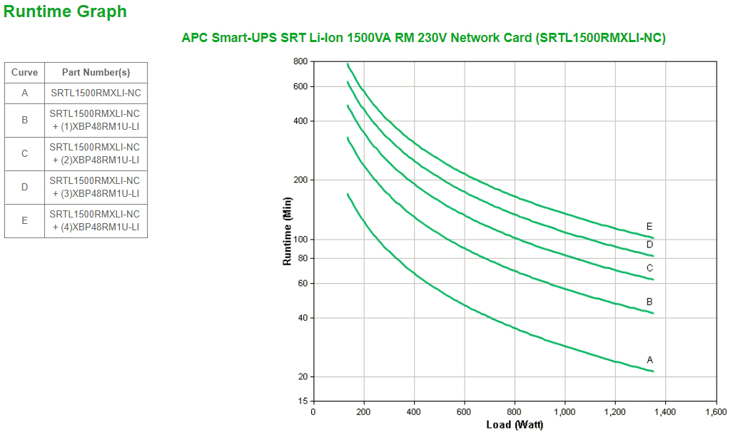 APC SRTL1500RMXLI-NC gruppo di continuit� (UPS) Doppia conversione (online) 1,5 kVA 1350 W 8 presa(e) AC
