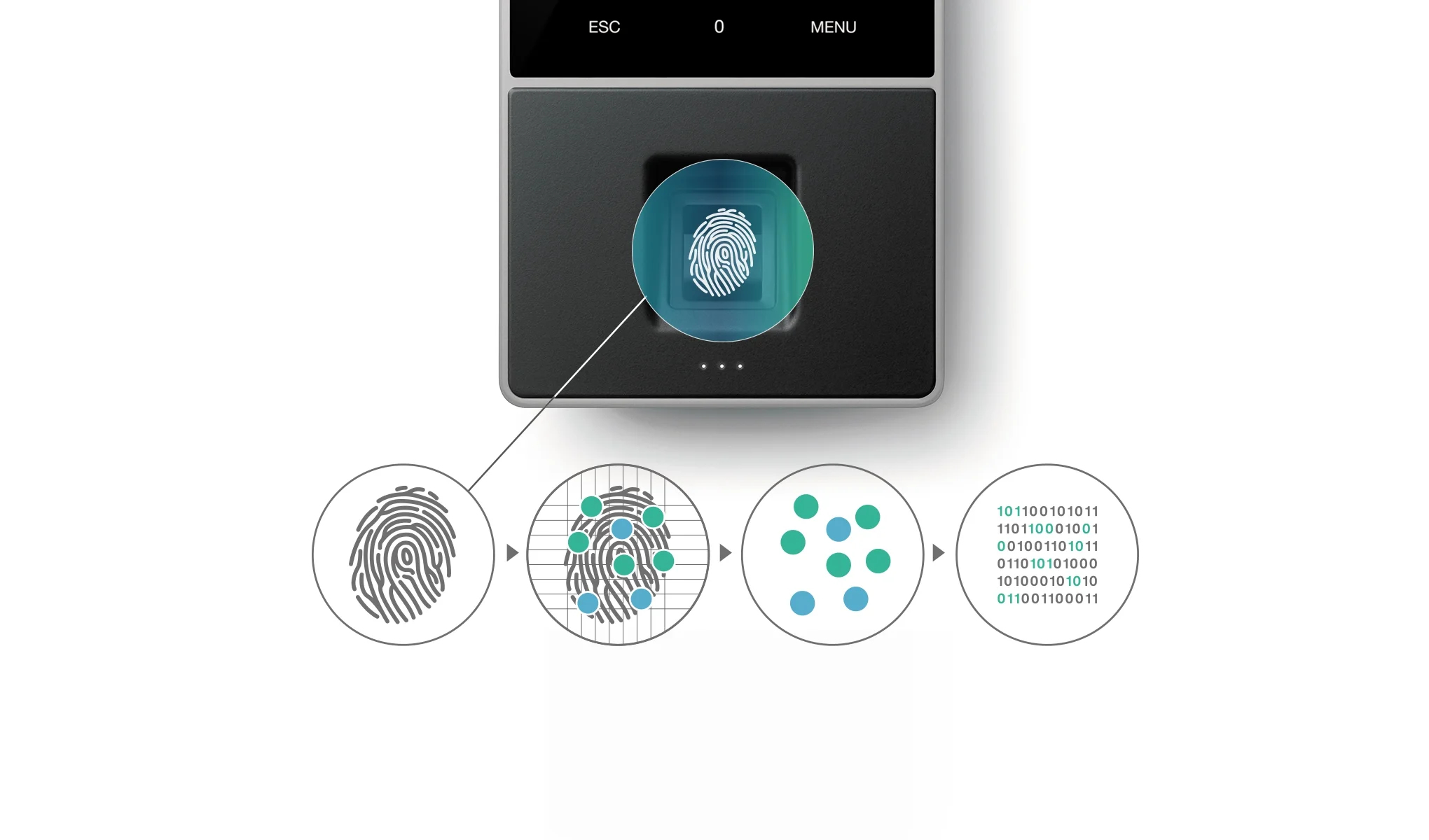 Safescan TimeMoto TM-828 SC 2000 MA RFID/Mifare/Finger Cloud