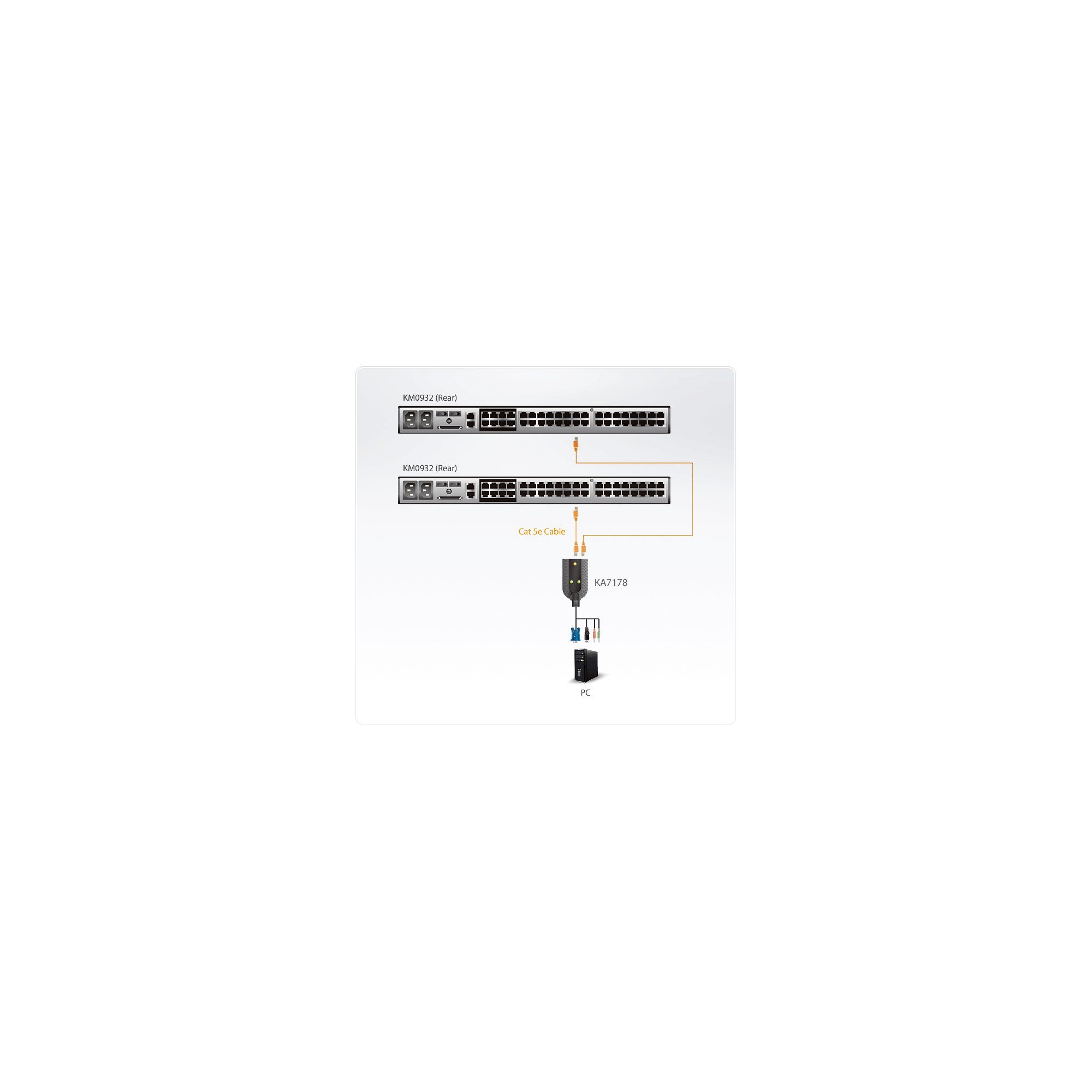 ATEN KA7178 cable para video, teclado y ratn (kvm) Negro