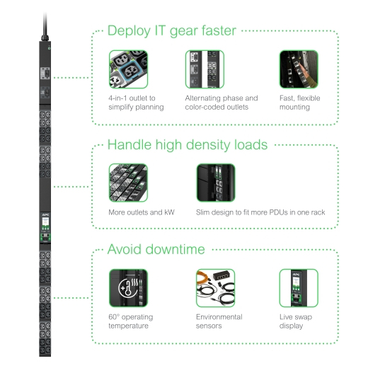 APC NetShelter Rack PDU Advanced unit� di distribuzione dellenergia (PDU) 42 presa(e) AC 0U Nero