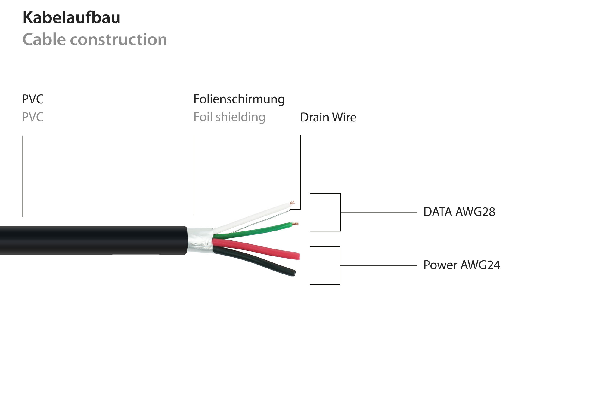 kabelmeister Einbau-Verlngerungskabel USB 2.0 Stecker A an Einbaubuchse A, Premium, DATA AWG28 / P