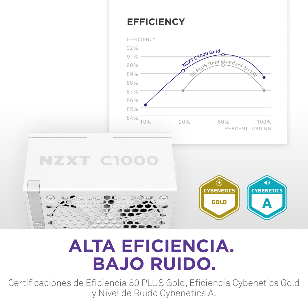 NZXT C1000 Gold ATX 3.1 unit� dalimentation d�nergie 1000 W 24-pin ATX Blanc