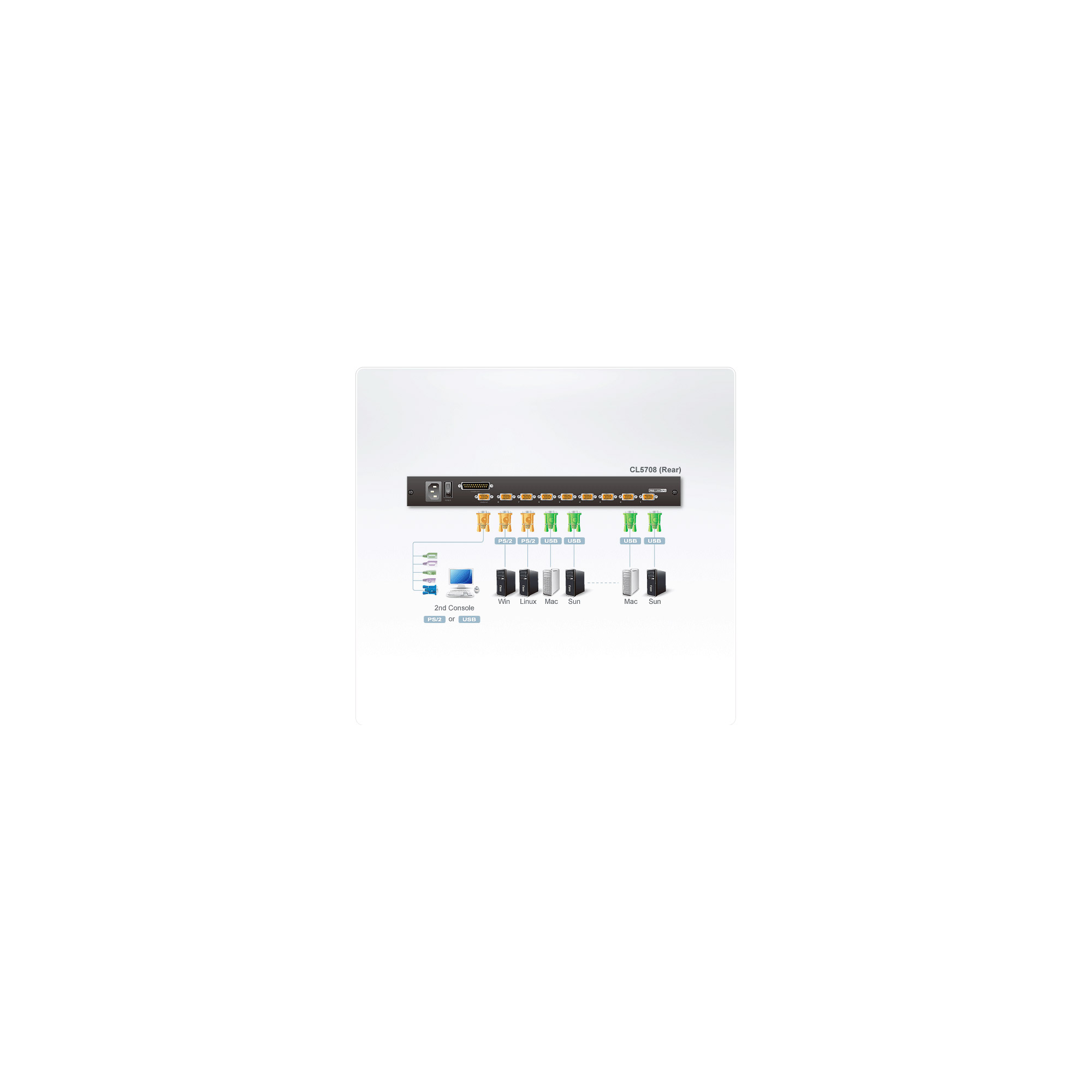 ATEN CL5708M commutateur �cran, clavier et souris Grille de montage Noir