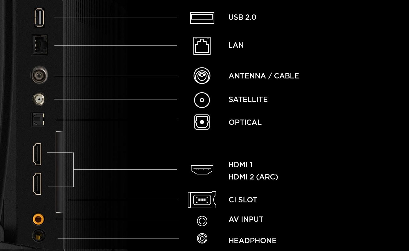 TCL S5L 32S5L TV 32 Full HD Smart Wi-Fi Black 300 cd/m2 - Flachbildschirm (TFT/LCD) - 81,3 cm