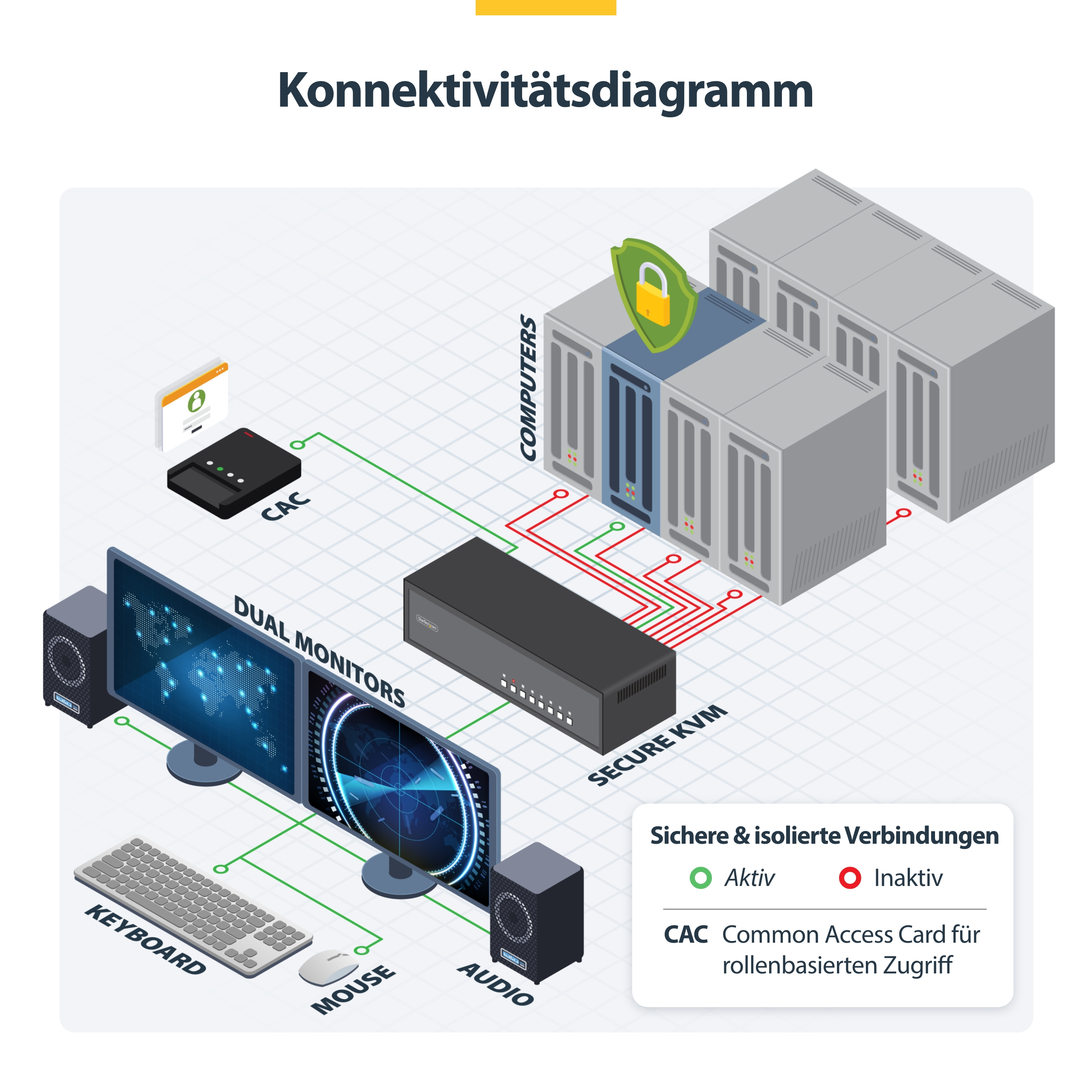 StarTech.com KVM-Switch - sicher - 8 x KVM