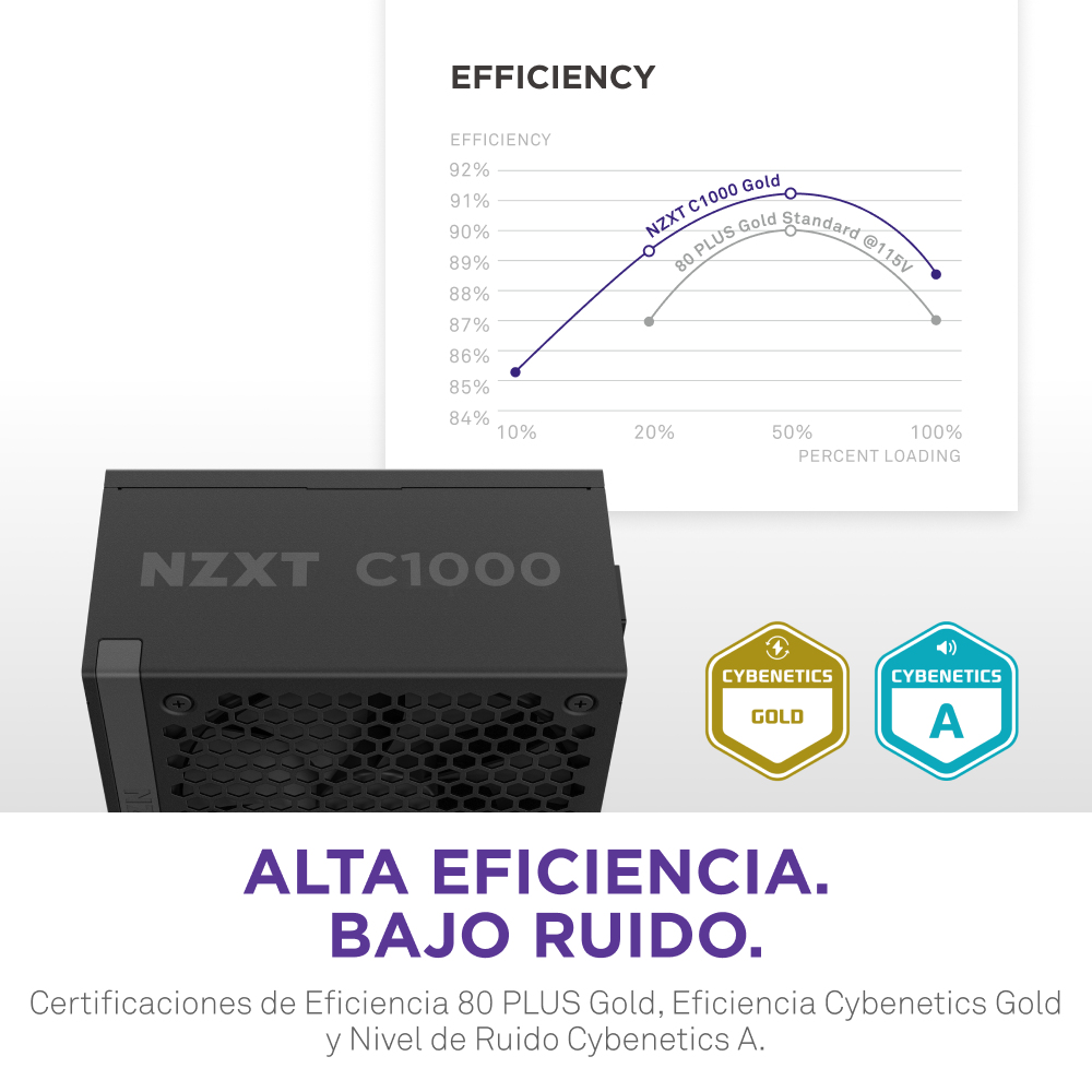 NZXT C1000 Gold ATX 3.1 unit� dalimentation d�nergie 1000 W 24-pin ATX Noir