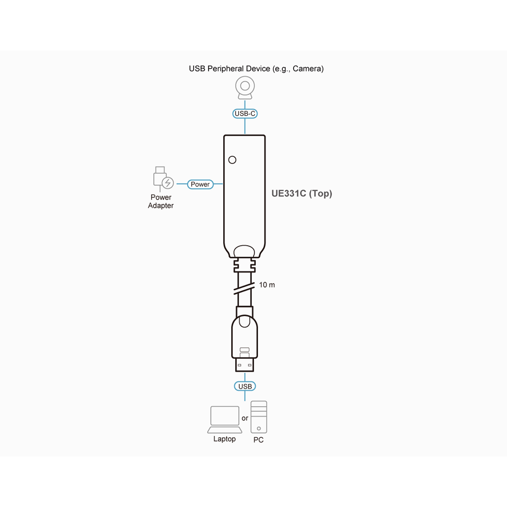 ATEN UE331C - USB-Verlngerungskabel - USB (M)
