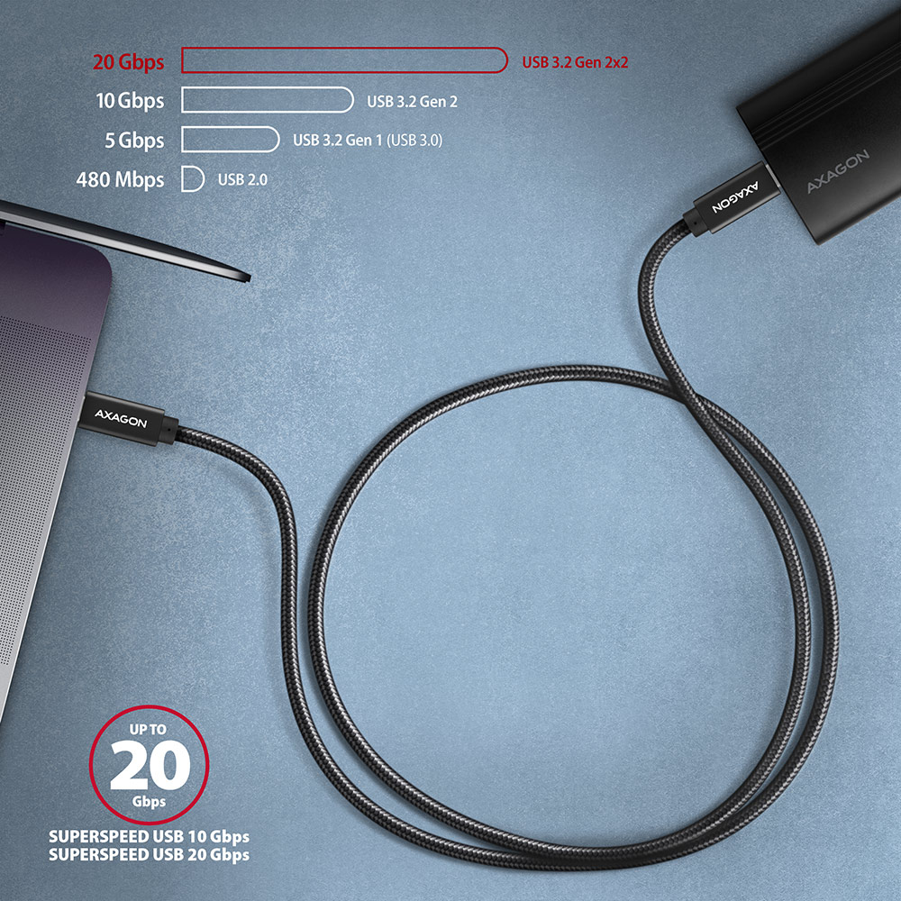 Axagon BUCM32-CM15AB cble USB USB 3.2 Gen 2x2 1,5 m USB C Noir