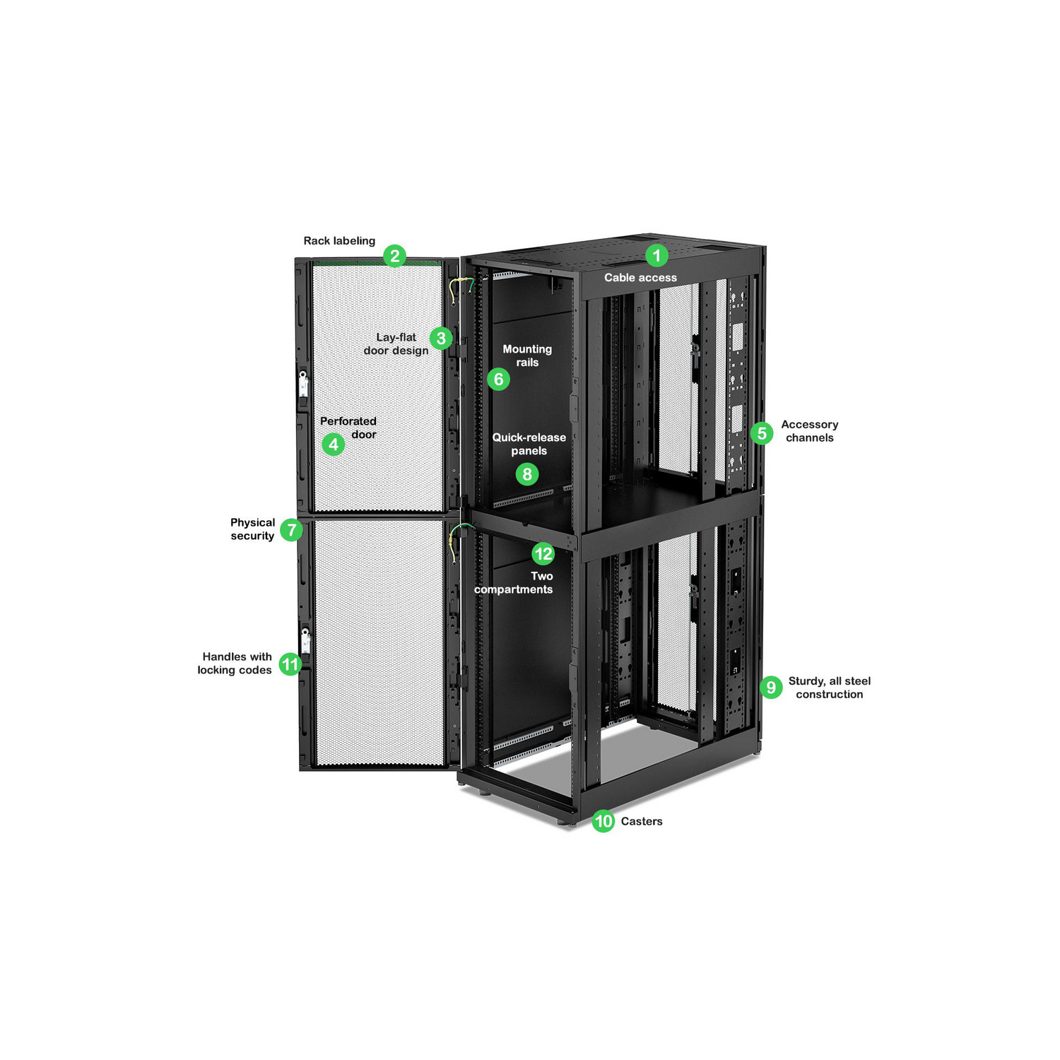 APC NetShelter SX Colocation - Schrank Netzwerkschrank - 2 x 600W x 1070D mm, mit Seiten - bodenstehend - Schwarz - 42HE - 48.3 cm (19)