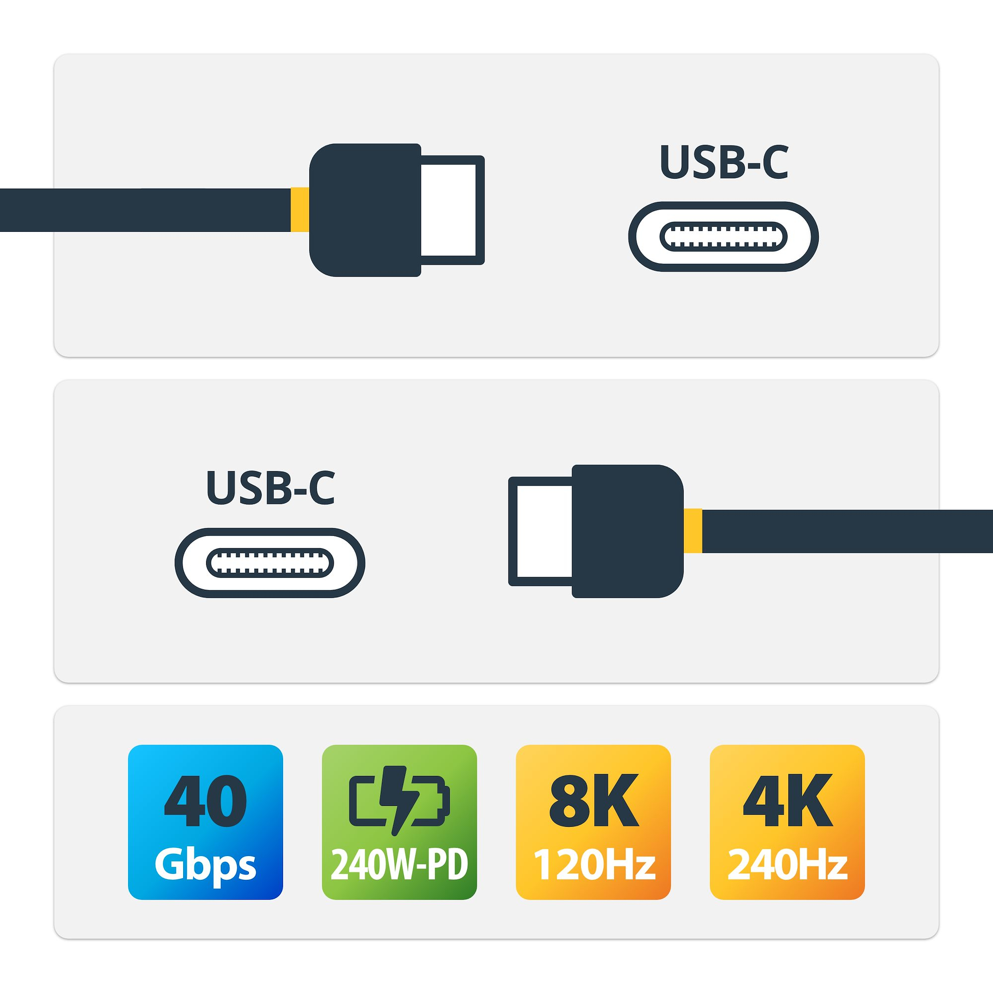StarTech.com 1m (3.3ft) USB4 Cable, USB-IF Certified USB-C Cable, 40 Gbps - USB-Kabel - 24 pin USB-C (M)