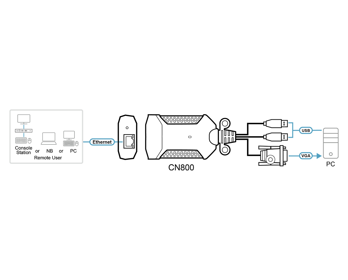 ATEN KVM over IP CN800 - Fernsteuerungsger�t