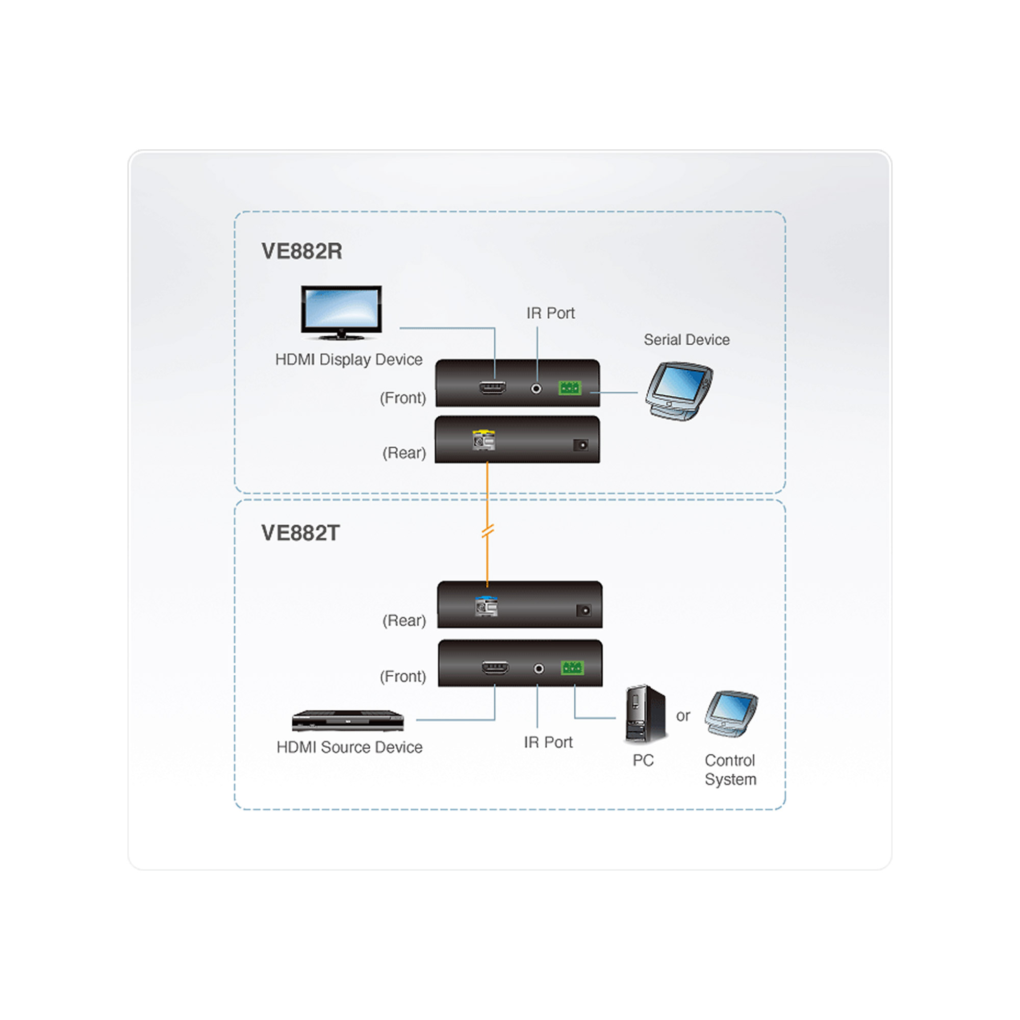 ATEN VE882 AV extender AV transmitter & receiver Black