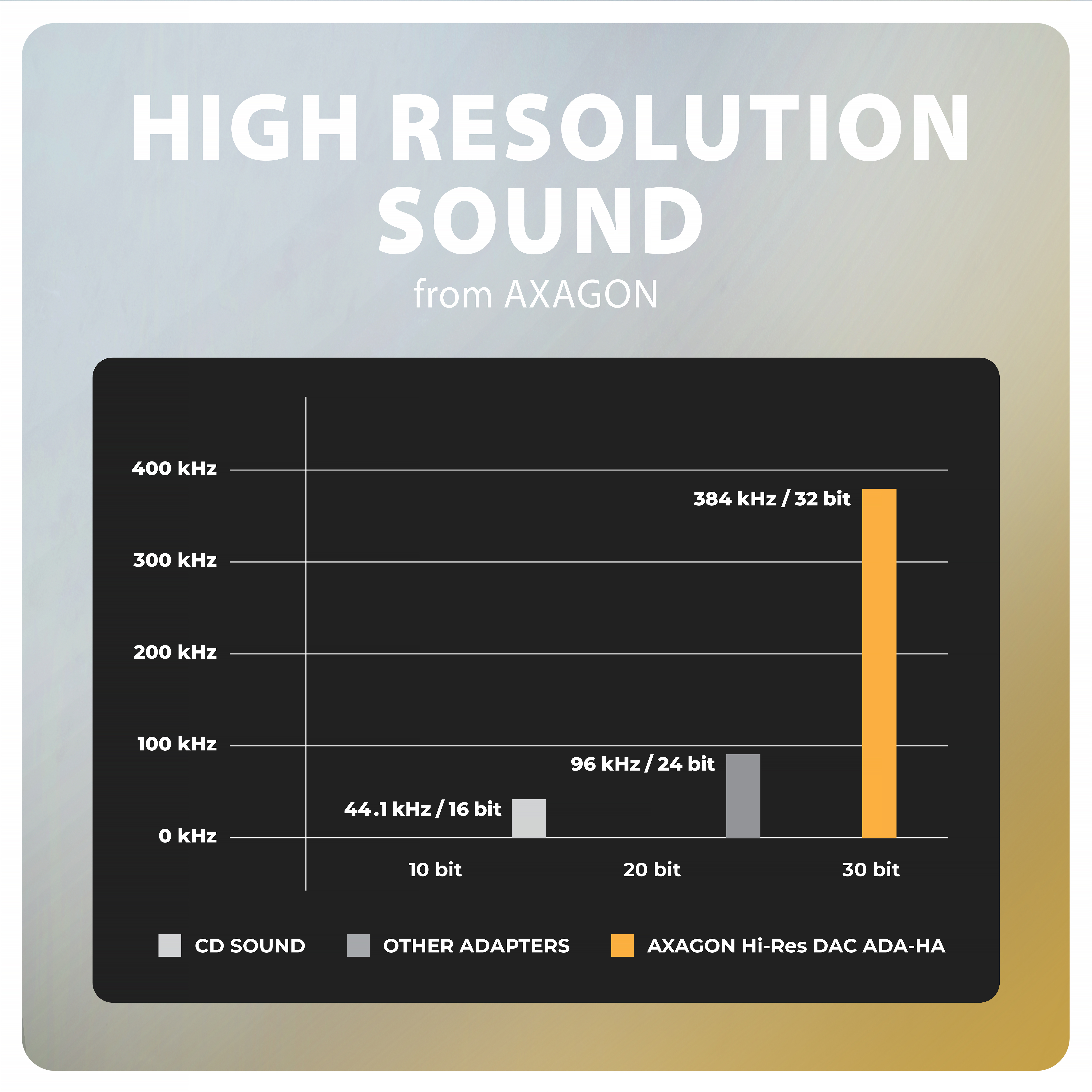 Axagon ADA-HA USB-A to 3.5mm jack Hi-Res DAC Audio Adapter, 384kHz/32bit, Stereo
