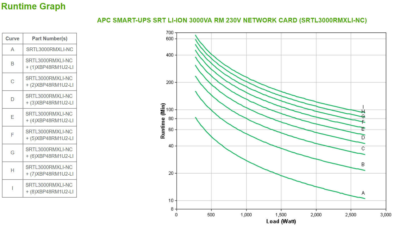 APC Smart-UPS On-Line Li-Ion 3000VA - USV (in Rack montierbar/extern)
