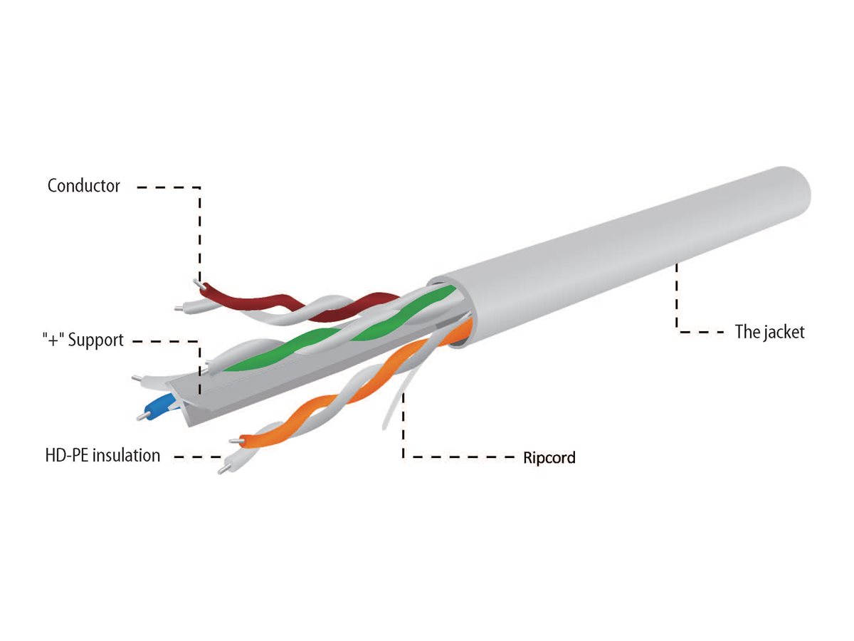 Gembird Bulkkabel - 100 m - UTP - CAT 6 - verseilt