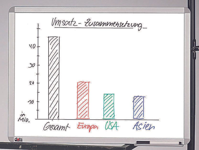 dots Whiteboard 60.0 x 45.0 cm spezialbeschichteter Stahl