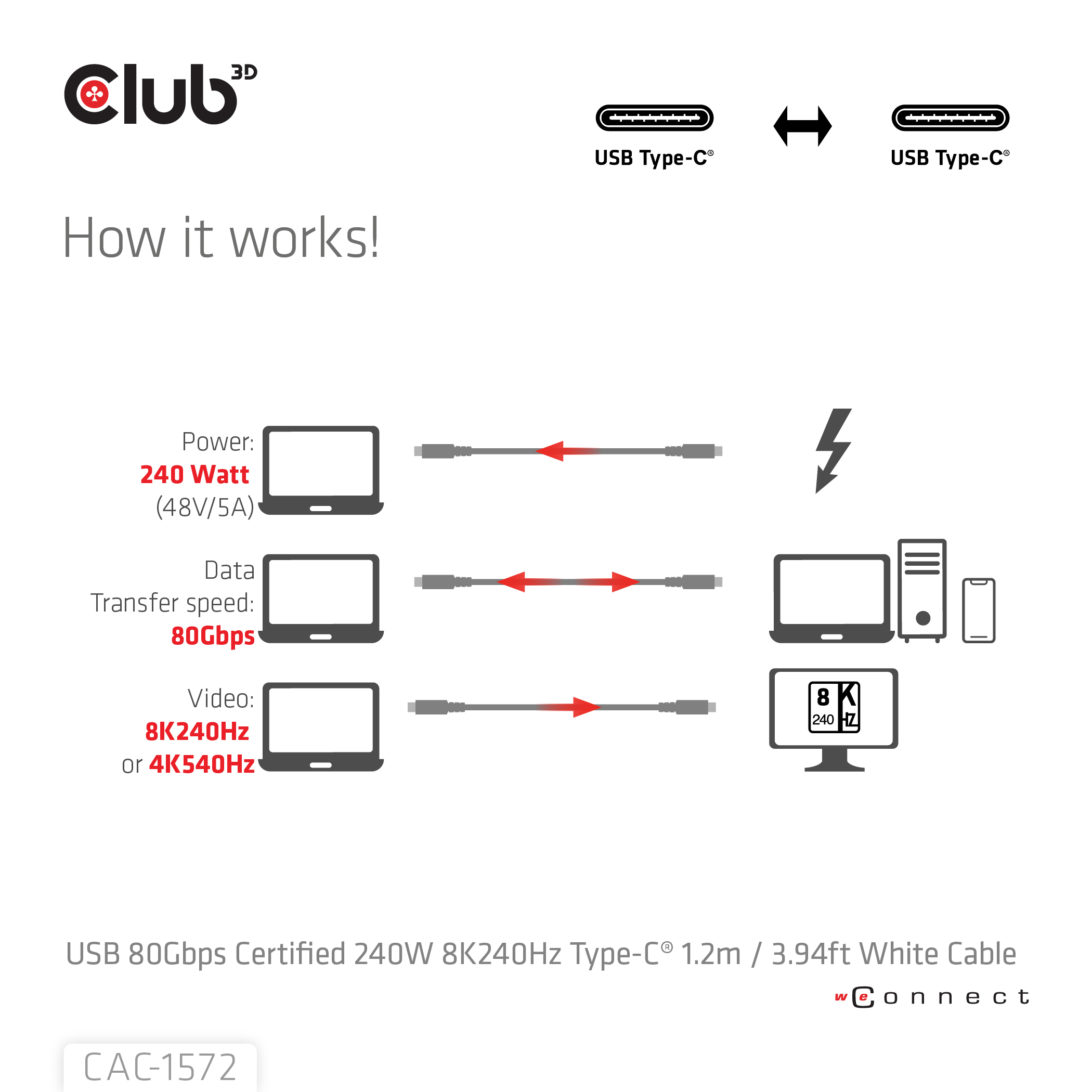 CLUB3D CAC-1572 cable USB