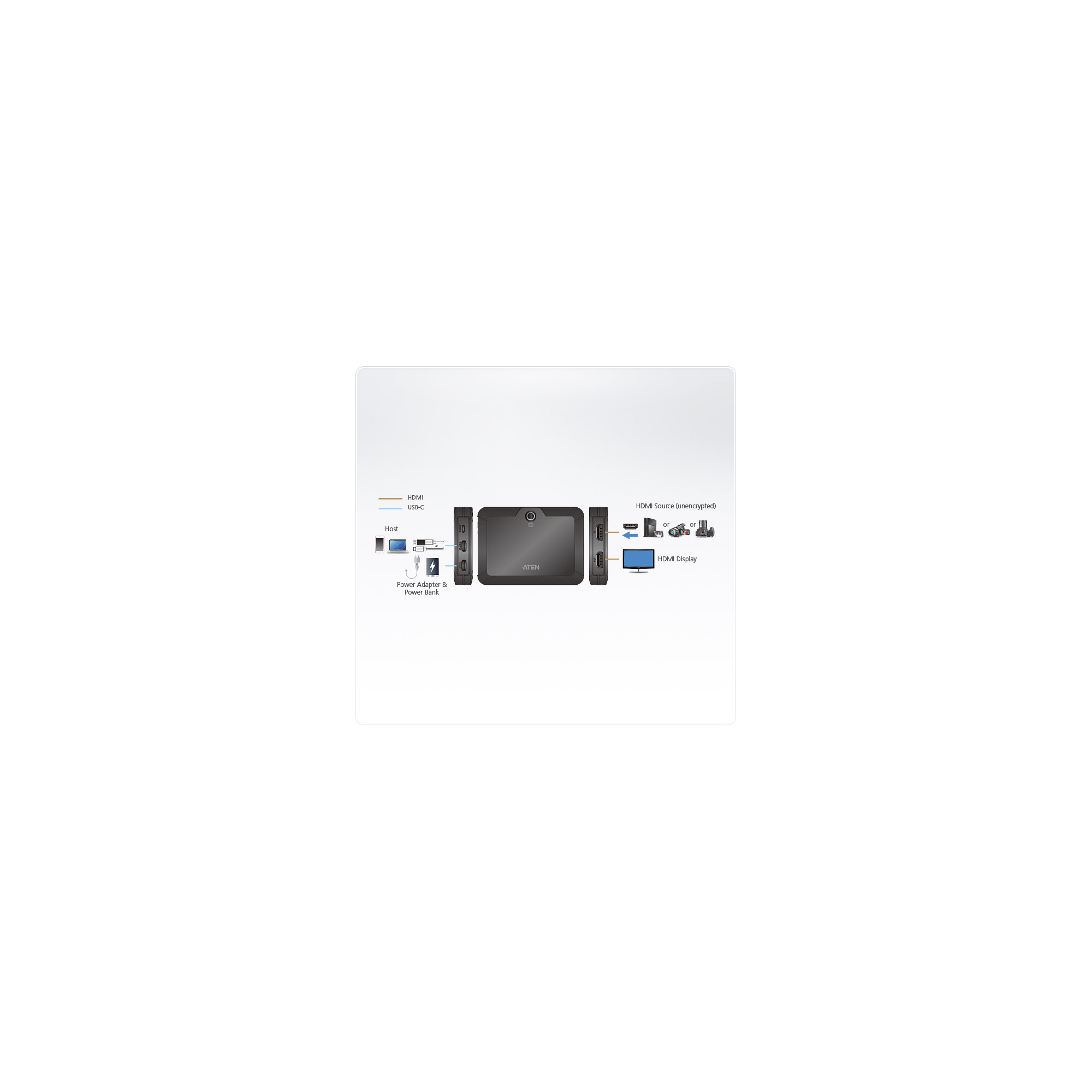 ATEN UC3021 CAMLIVE - Videoaufnahmeadapter