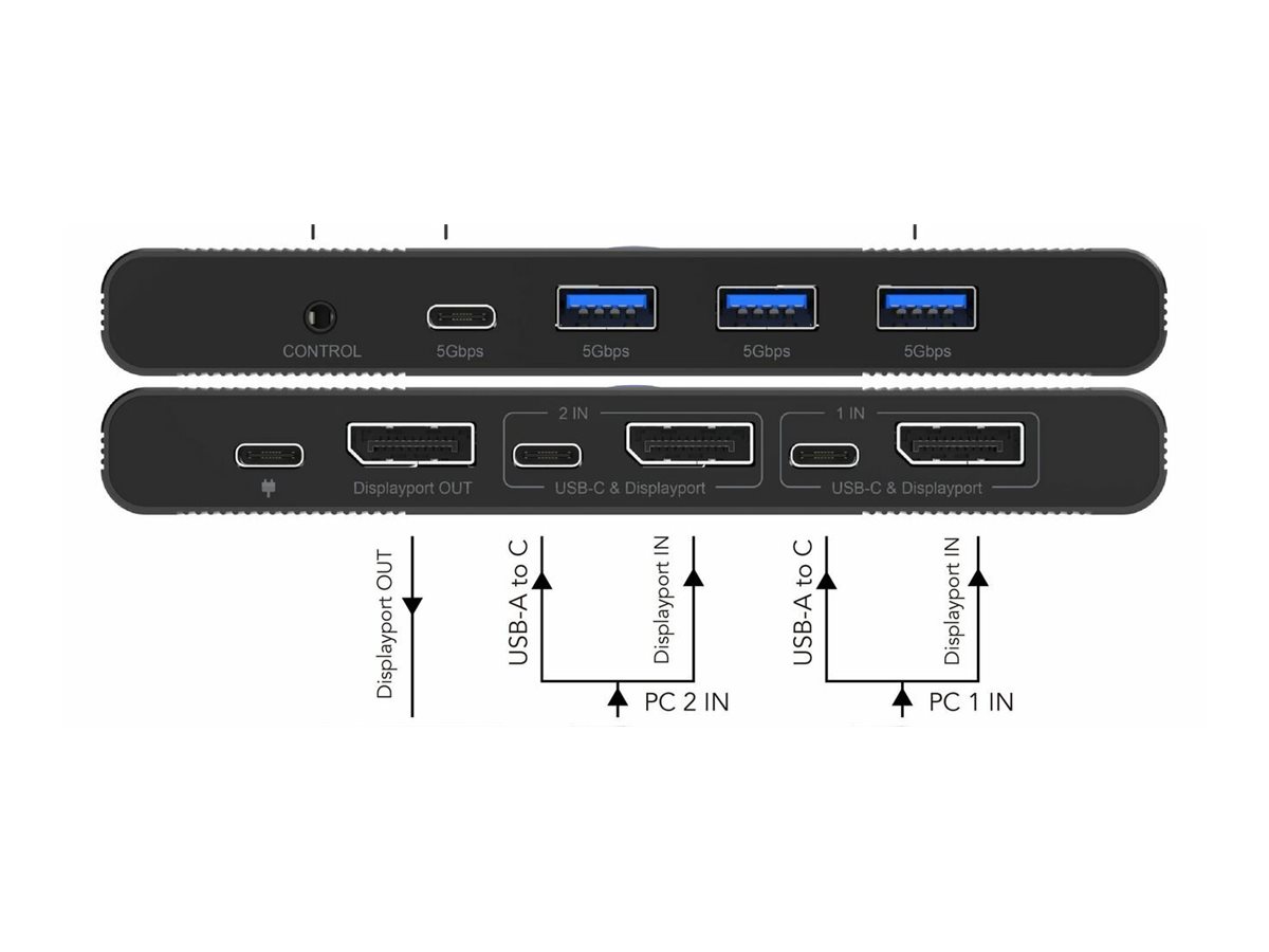 MicroConnect KVM / Video / Audio Switch - 3