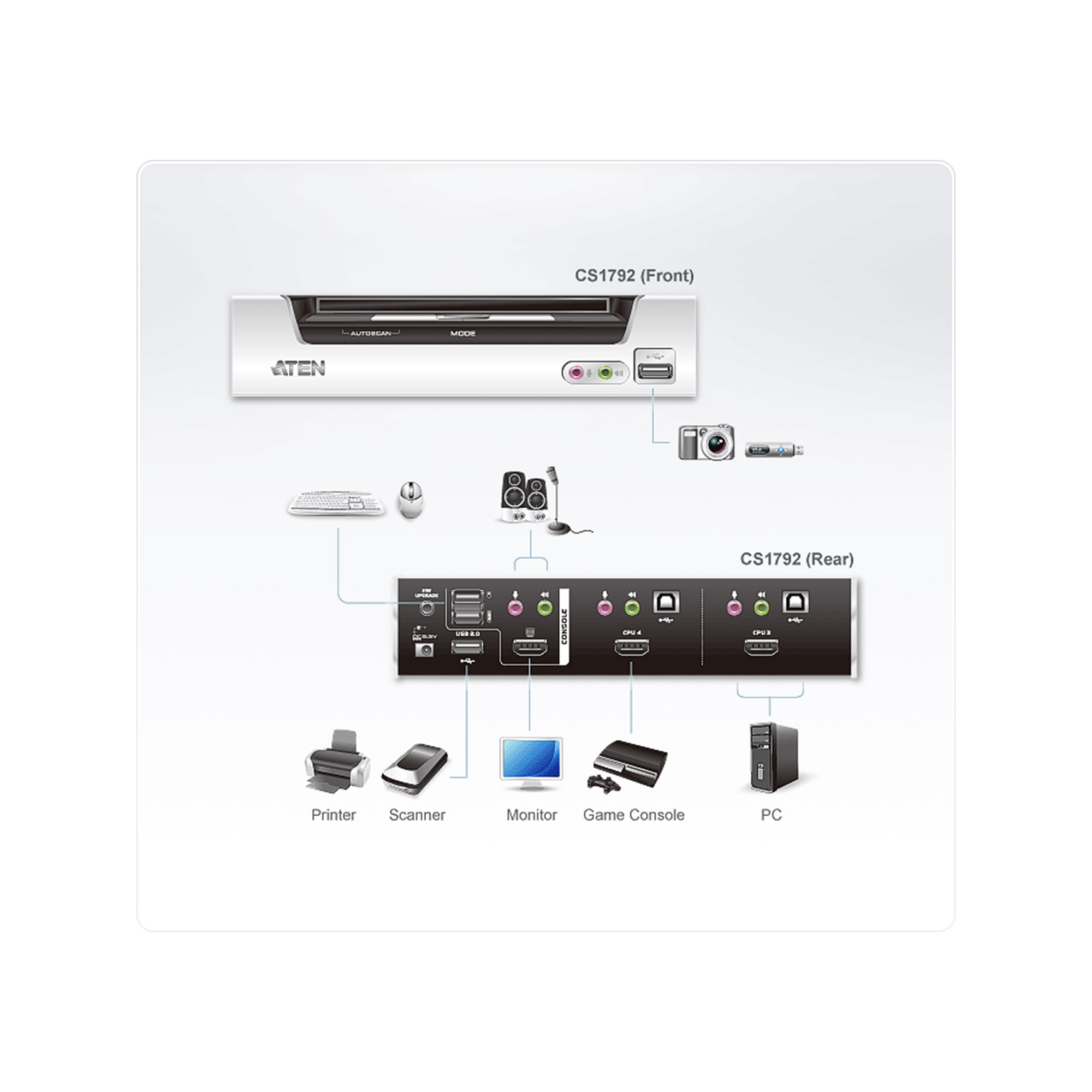 ATEN CubiQ CS1792 USB 2.0 HDMI KVMP Switch - KVM-/Audio-Switch