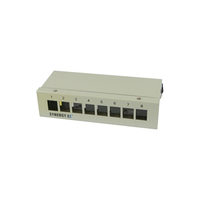 Synergy 21 S216334 Patch-Panel - RAL 7.035