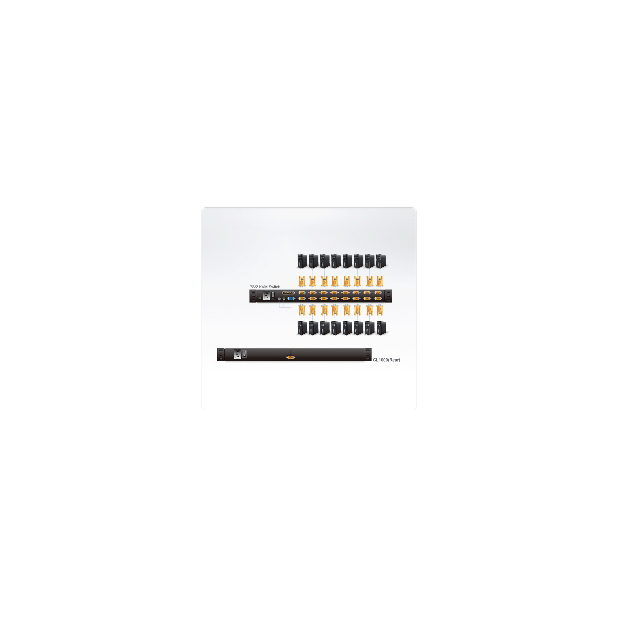 ATEN CL1000M US Single Rail 17-LCD-Konsole 19 1HE US-Layout PS/2-USB - KVM-Konsole - PS/2