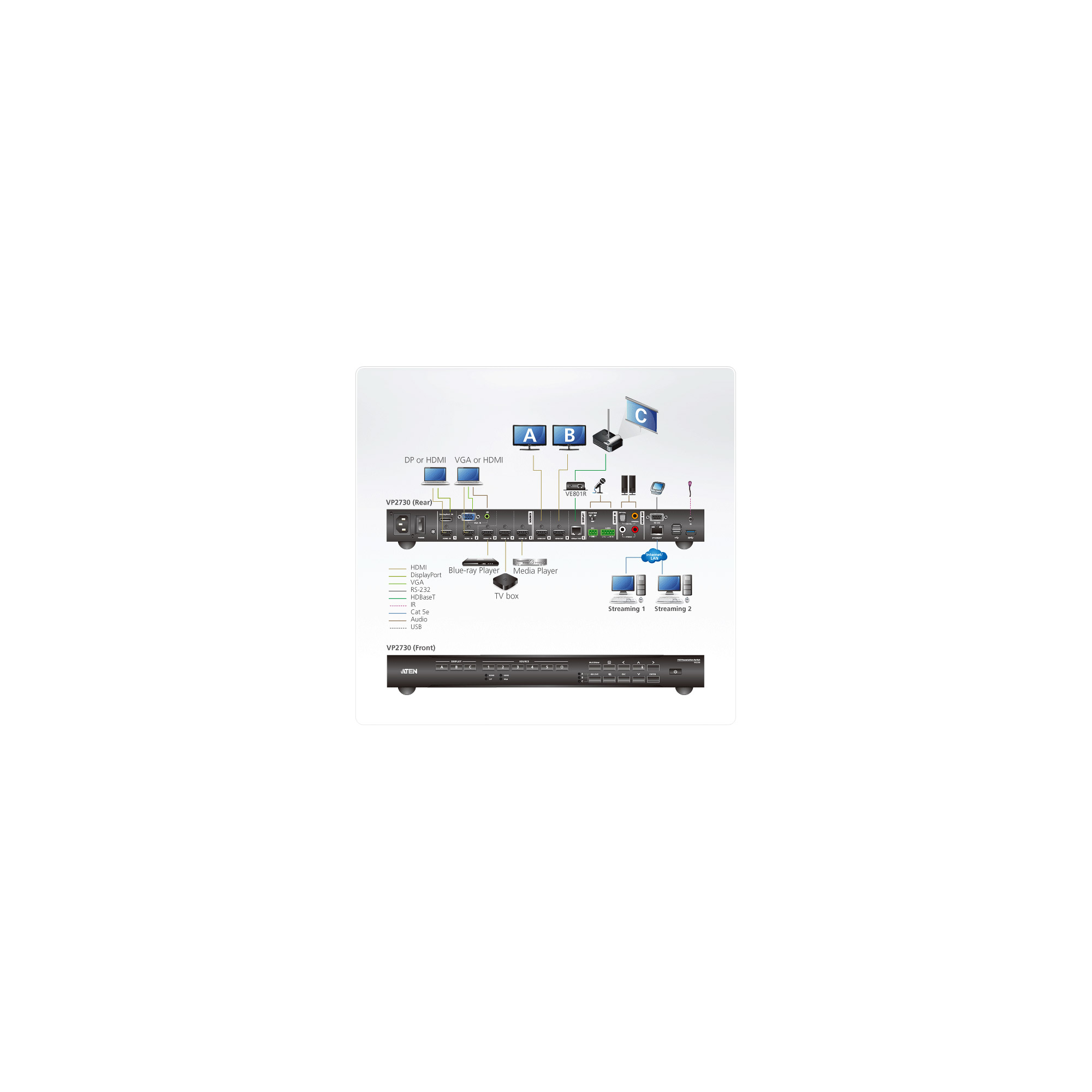 ATEN VP2730 video switch HDMI