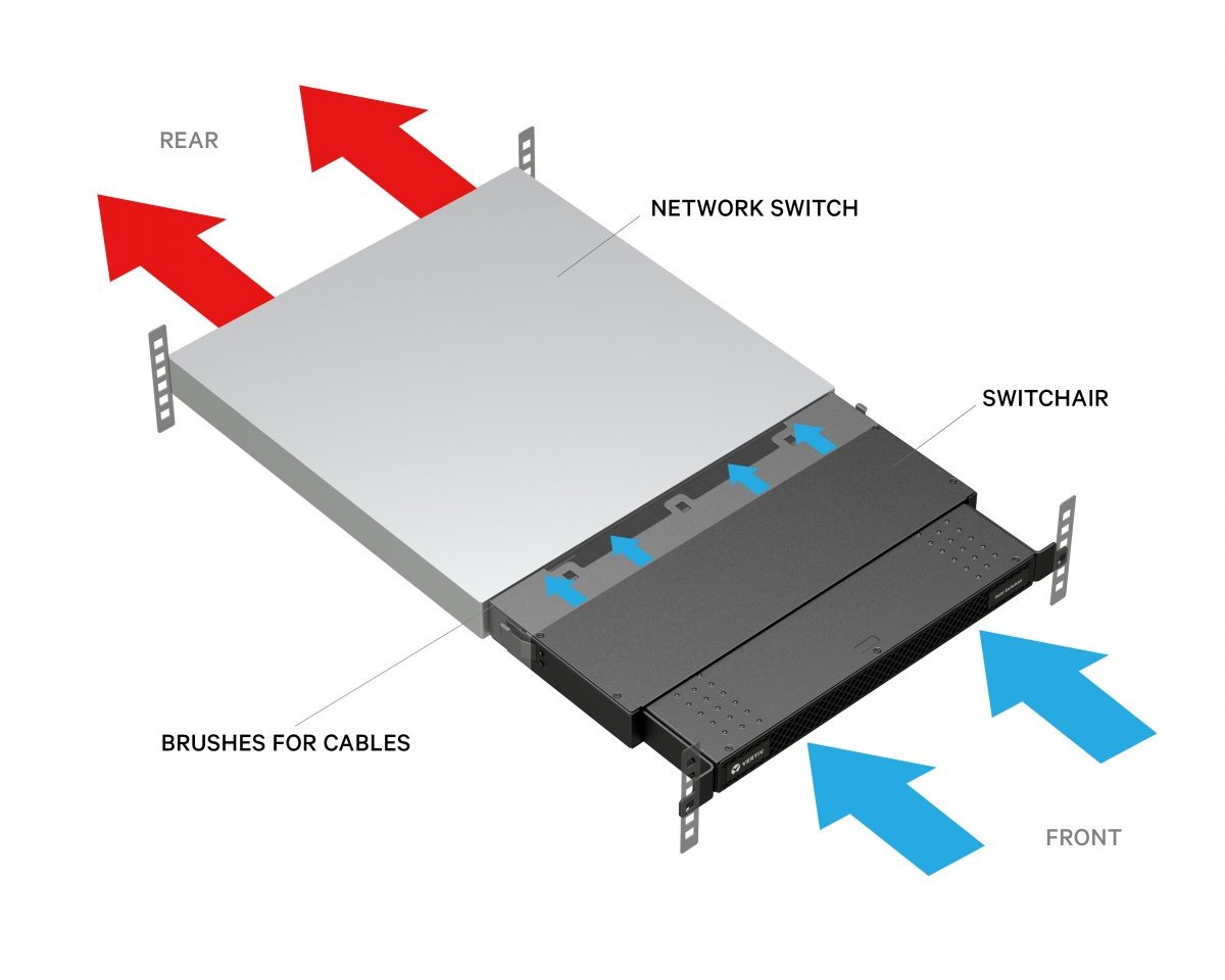 Vertiv Geist SwitchAir SA1-01002L - Passives Rack-Luftstromsystem mit hinterem Lufteinlass