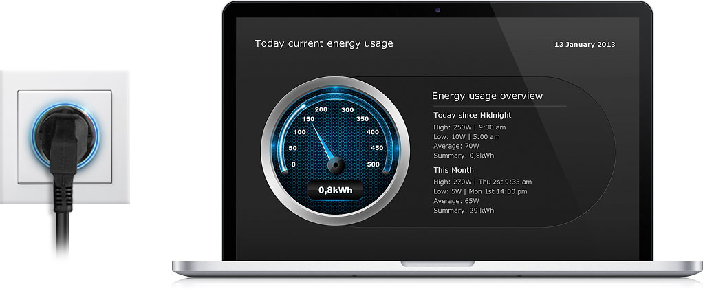Fibaro FGWPE-102 adaptador de enchufe el�ctrico Tipo E (FR) Blanco