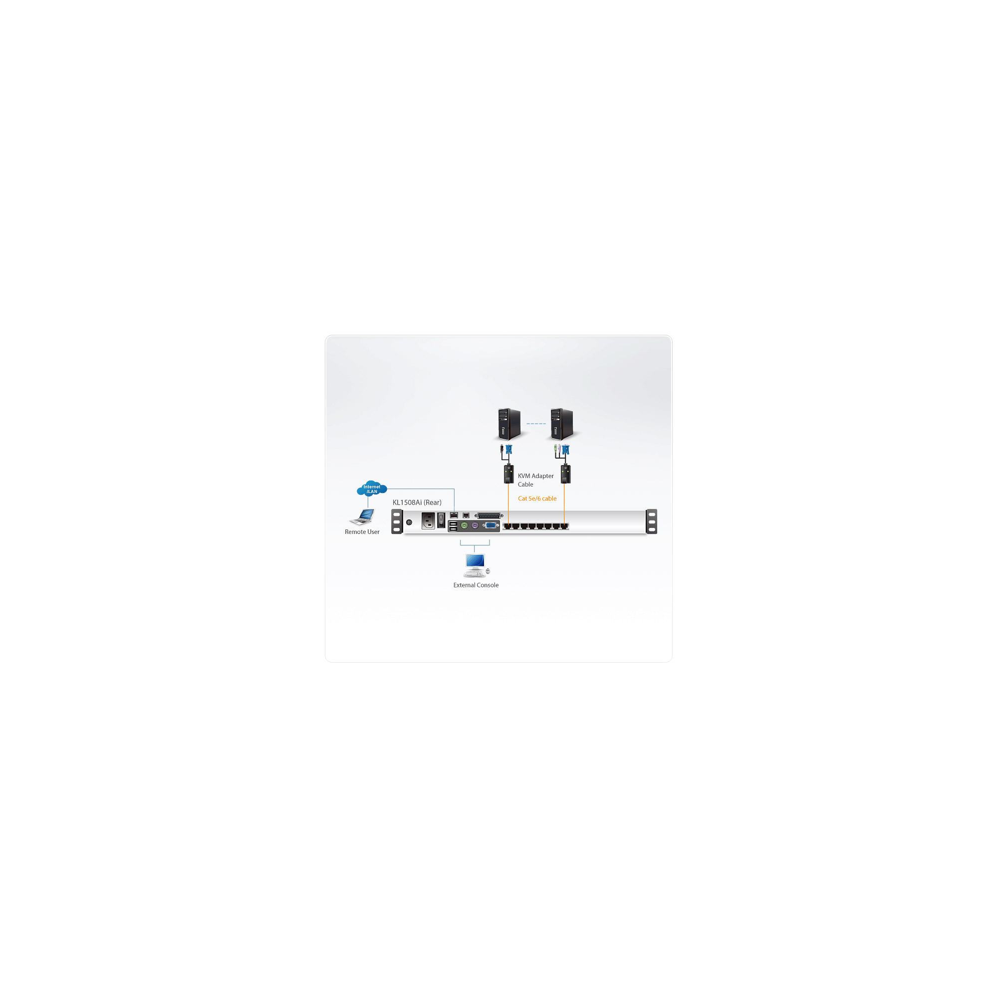 ATEN KL1508AiN US 48cm LCD IP-KVM 8-Port American Layout